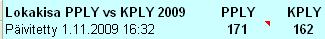 Lokakisa PPLY vs KPLY 2009 tilanne